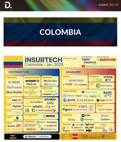 🚀 Mutuo recibe inversión extranjera y se consolida en Insurtech