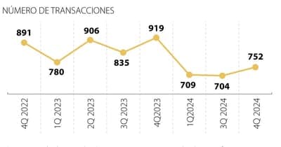 📈 Brasil, Chile y México: Líderes en M&A en 2023