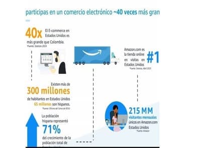 🚀 ProColombia y Amazon impulsan empresas colombianas en EE.UU.