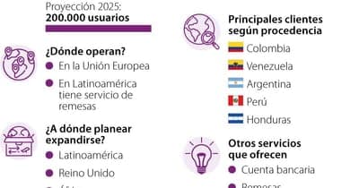 🚀 Íkualo: Fintech que facilita cuentas bancarias con pasaporte