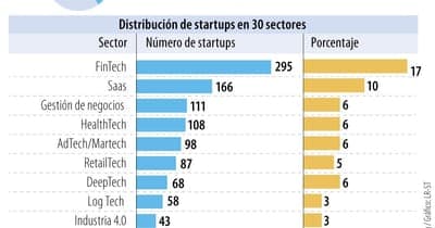 🚀 Colombia Tech Report 2023-2024: Impacto en Startups Colombianas
