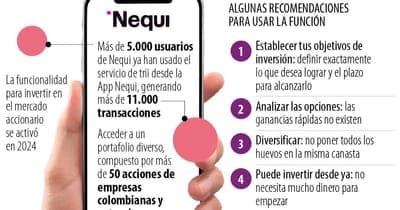 📈 Nequi permite a más de 5.000 usuarios invertir en acciones a través de Trii