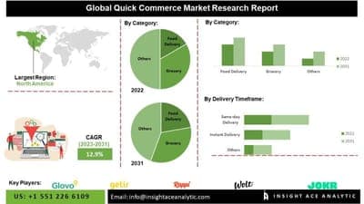 📦 Análisis del Mercado de Comercio Rápido - Glovo, Rappi y Getir