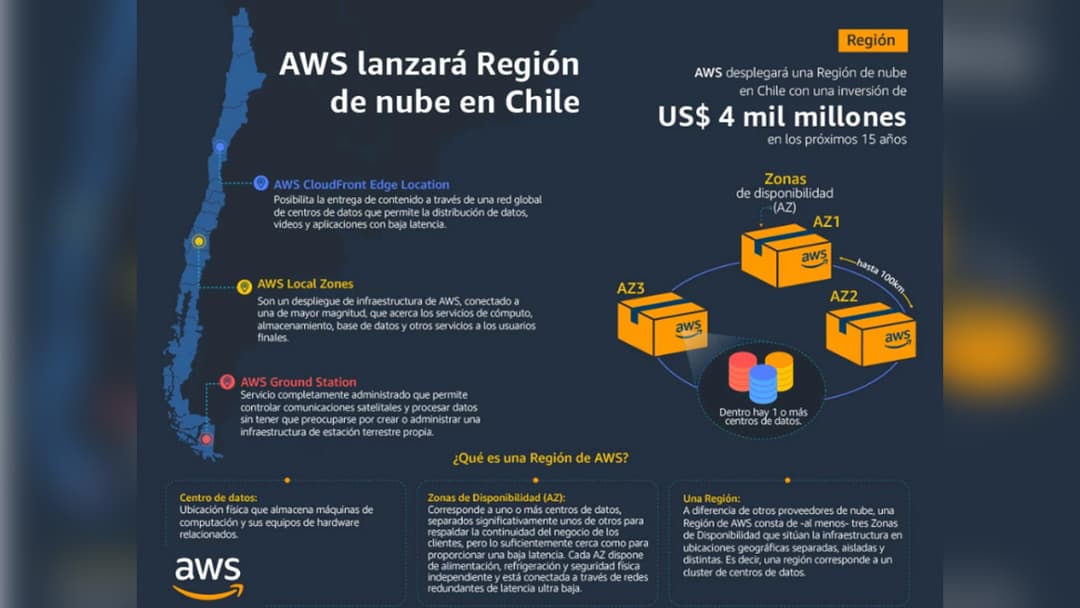 ☁️ Amazon invertirá en infraestructura de nube en Chile