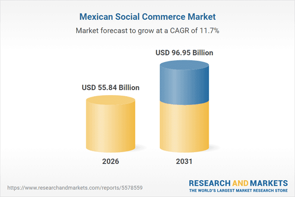 🚀 📈 El comercio social en México proyecta alcanzar $96.95 mil millones para 2031