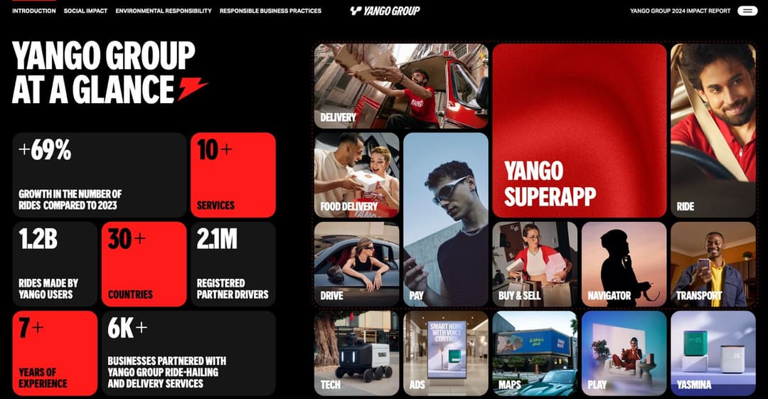 🌎 📊 Informe de Impacto de Yango Group: $4.000 M generados por asociados