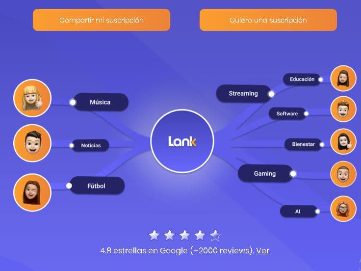 ☁️ 📱 Lank: plataforma argentina para compartir suscripciones digitales de forma legal y económica
