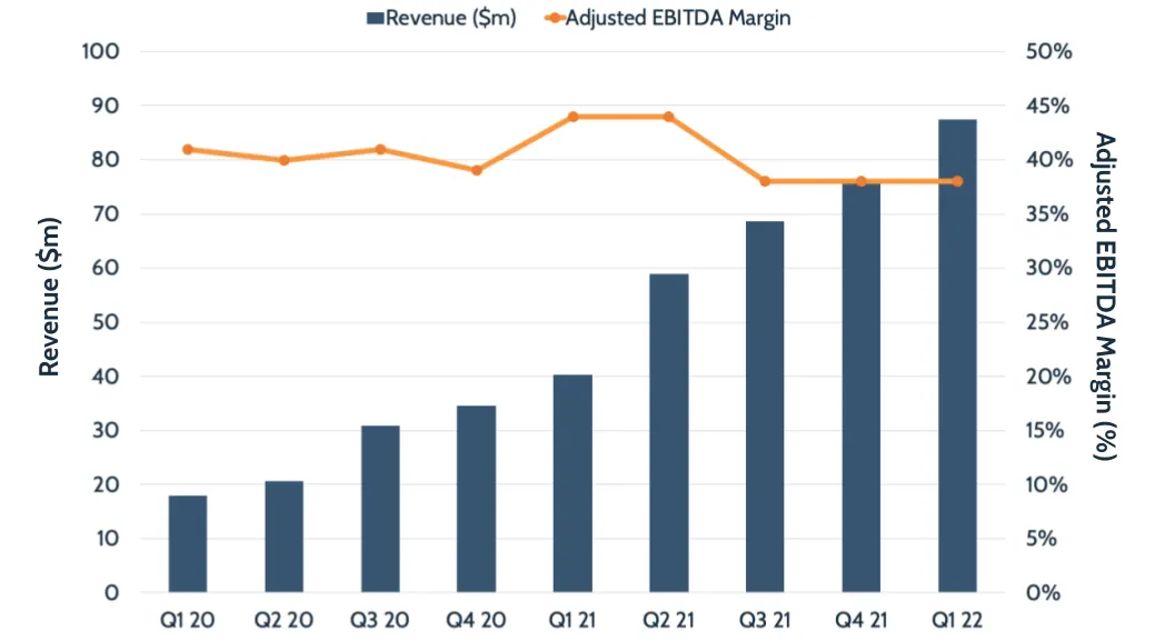 🌎 📈 dLocal sigue ganando cuota de mercado