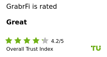 🚀 🏦 GrabrFi alcanza calificación de "Muy Bueno" en análisis de confianza y reputación