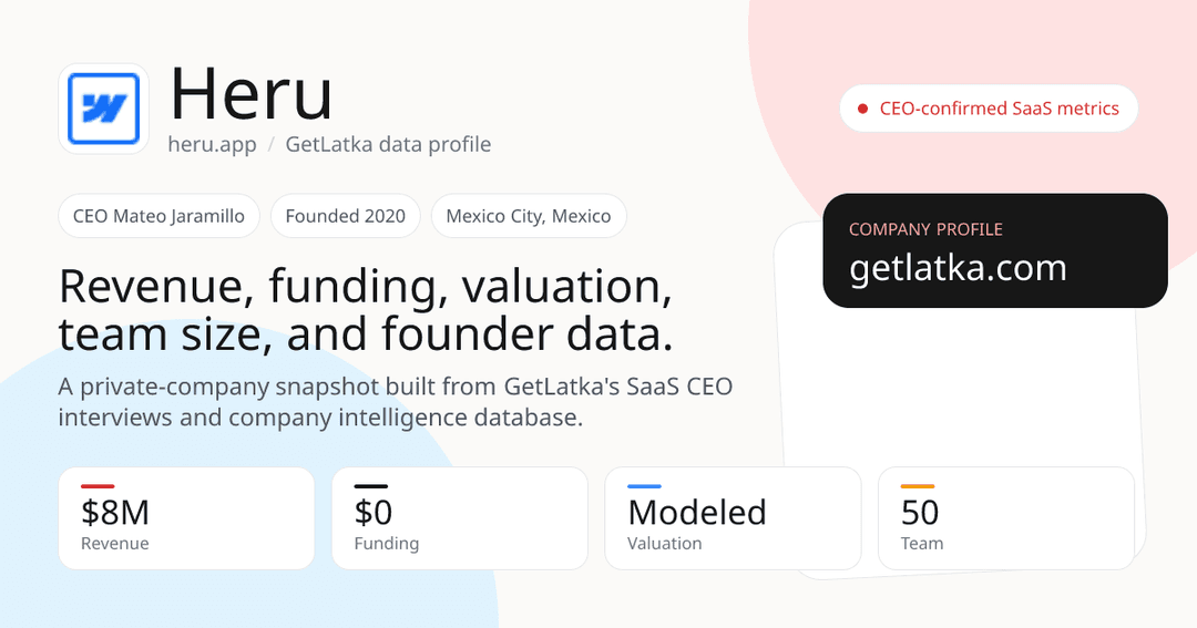 🚀 📈 Heru alcanza $8M en ingresos recurrentes anuales mediante un modelo bootstrapped