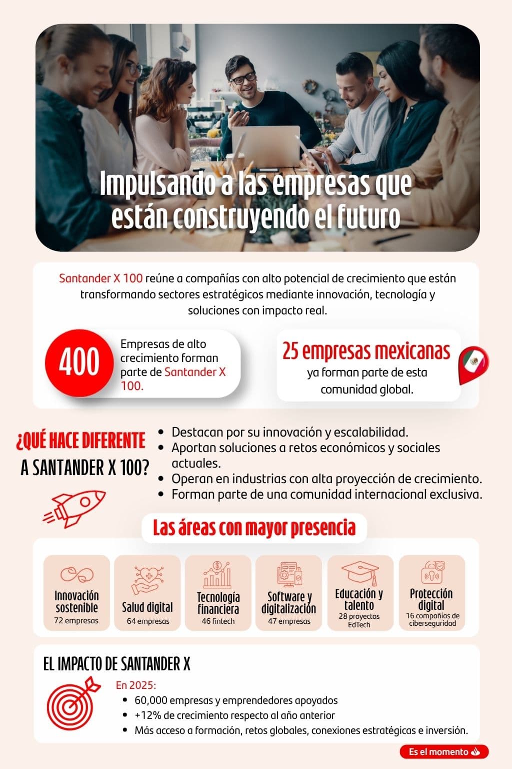 🚀 Santander X 100 alcanza las 400 empresas de alto impacto en sectores estratégicos