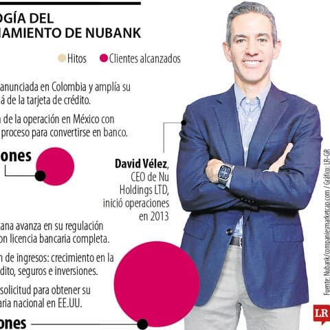 🌎 🏦 David Vélez y Nubank: El camino del neobanco hacia su expansión en Estados Unidos