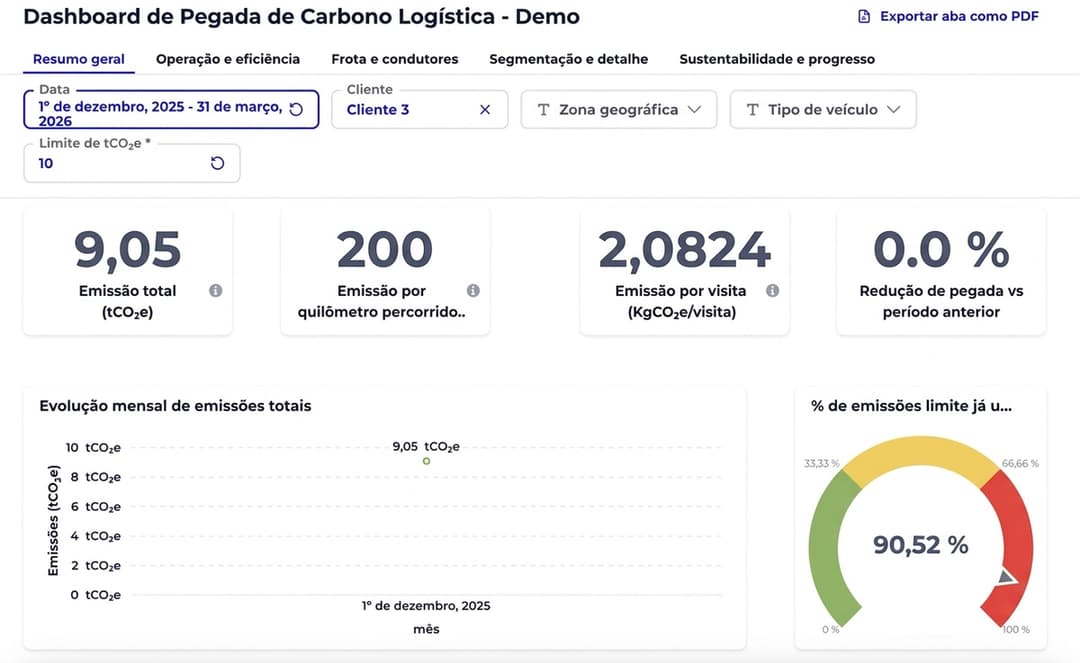 🚀 🌍 SimpliRoute lanza NetZero: IA para reducir emisiones y costos logísticos en Brasil