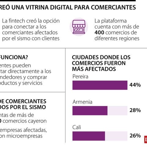 🚀 🇨🇴 Bold abre vitrina digital para apoyar a comerciantes afectados por el sismo