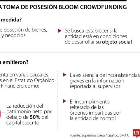 🚀 ⚖️ Superfinanciera toma posesión de la fintech Bloom Crowdfunding por crisis patrimonial