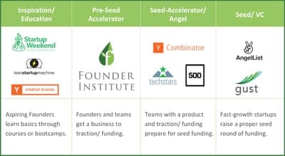 📝 Founder Institute abre su convocatoria para su programa de incubación