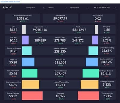 💻 Porter metrics anuncia el levantamiento de su ronda seed 
