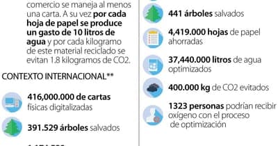 🍽 Cluvi contribuyó en el ahorro de +4.4M de hojas de papel en Colombia