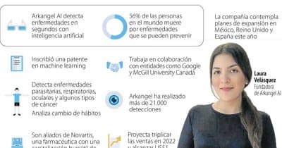 🛬 Arkangel AI anuncia su expansión a México 