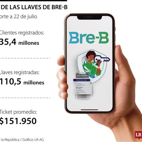 🚀 💸 Bre-B y TumiPay impulsan la digitalización de pagos en pequeños comercios