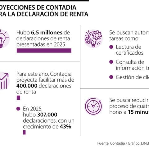 🚀 📊 Contadia agiliza la declaración de renta en Colombia con automatización