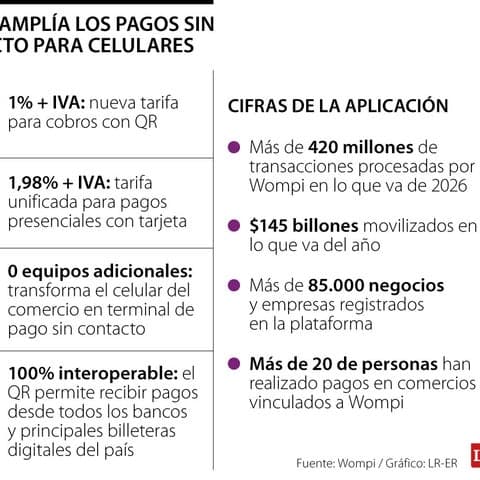 💳 Wompi lanza pagos sin contacto desde celulares y reduce tarifas en Colombia