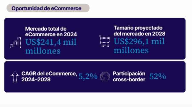 🚀 🇩🇪 Alemania: El mercado clave para la expansión del e-commerce latino según Nuvei