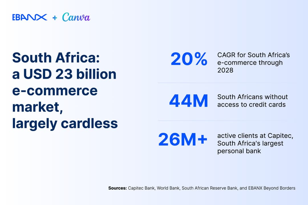 💳 EBANX habilita pagos recurrentes para Canva en Sudáfrica