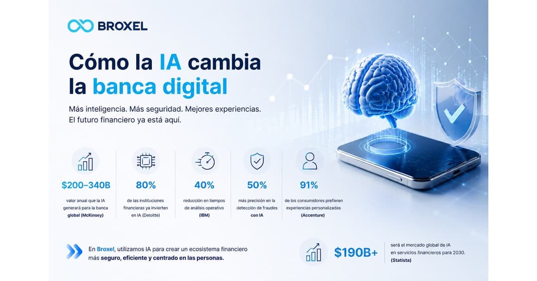 🤖 Broxel apuesta por la Inteligencia Artificial para fortalecer su seguridad y eficiencia