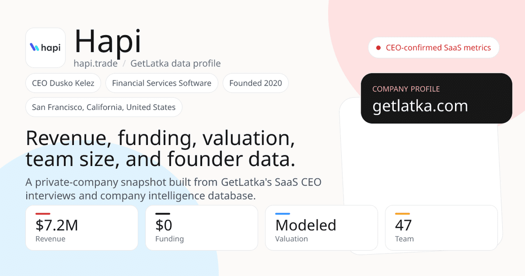 🚀 📈 Hapi alcanza los $7.2M de ARR operando de forma bootstrapped