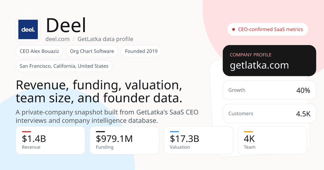 🚀 Deel alcanza los $1.4 mil millones en ARR y mantiene valoración de $17.3 mil millones