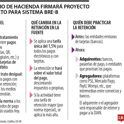 🚀 📑 MinHacienda propone retención en la fuente a pagos de Bre-B