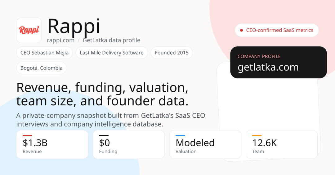 🚀 Rappi alcanza los $1.3 mil millones en ingresos anuales estimados