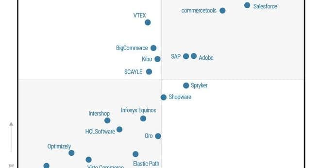 🚀 VTEX, reconocida como Challenger en el Magic Quadrant 2025 de Gartner para Comercio Digital