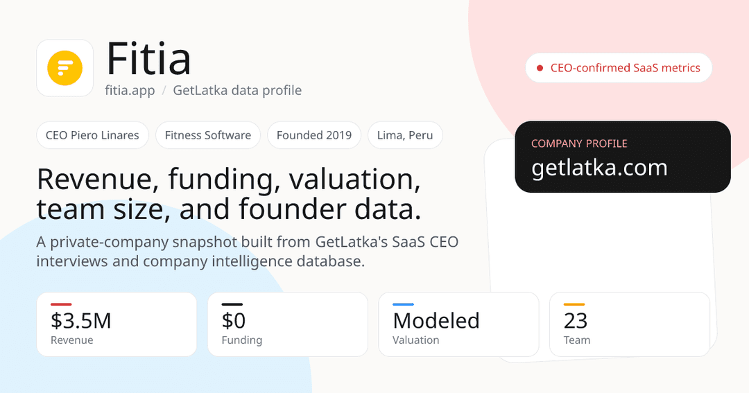 🚀 🥗 Fitia alcanza $3.5M en ingresos anuales bajo modelo bootstrapped